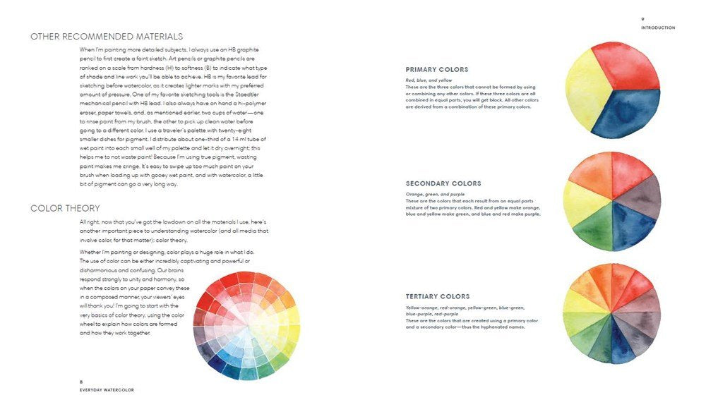 Two pages from a watercolor how to book. Each page has color wheel diagrams and informative writings on color theory. Shown open from the front.